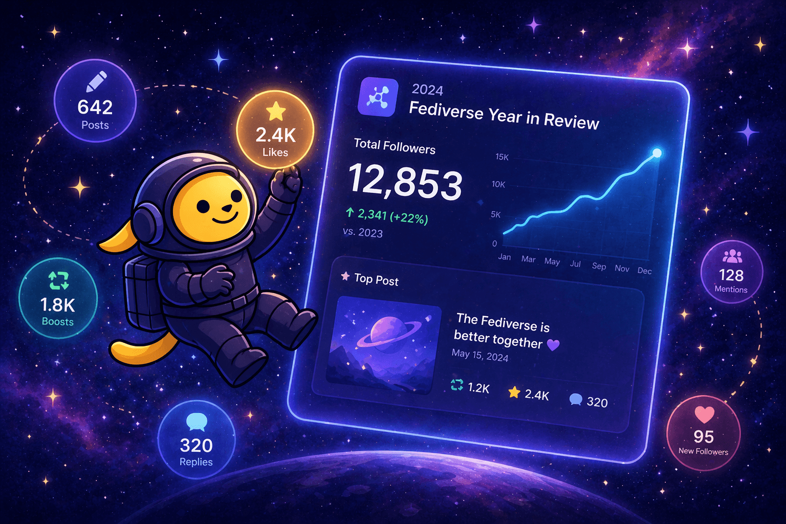 Wapuu in a space suit floats in front of an oversized, glowing yearly Fediverse stats card. The card shows a big follower number, a rising line chart, and a small "Top Post" highlight. Around Wapuu, little numbered badges drift like stars through space: posts, likes, boosts, replies. Wapuu holds one of the badges up proudly, as if admiring it.